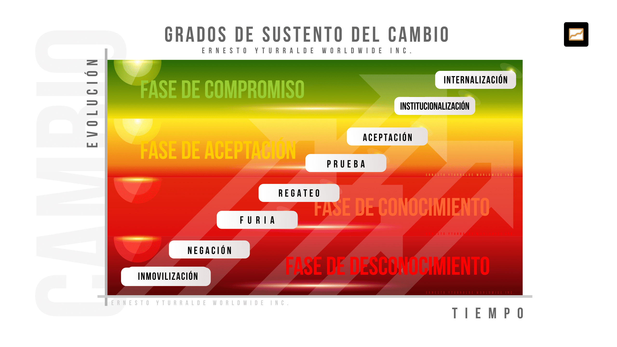 Gestión al Cambio, talleres virtuales
																de adaptación al cambio, talleres online de adaptabilidad al cambio